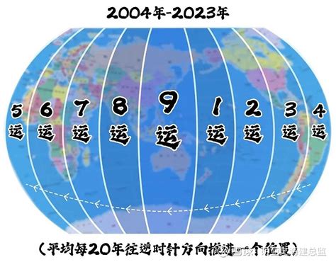 九运国家|下元九运，各主要地球发展态势